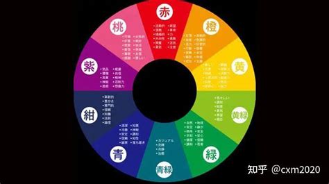 西南方五行顏色|五行西南：幸運色解析